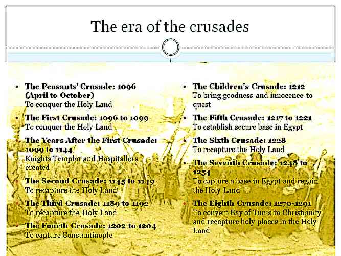 Timeline Crusades