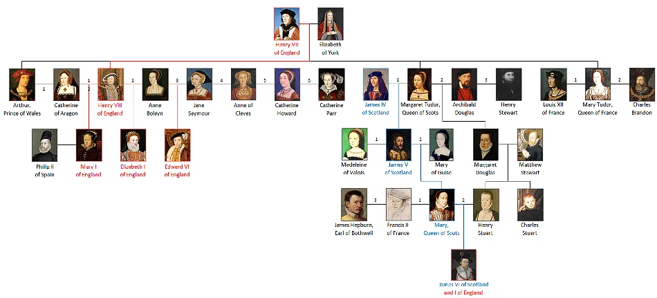Tudor-Dynasty-Rulers-Family-Tree