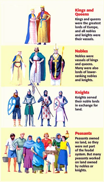 Medieval Vassals postion in the Feudal system