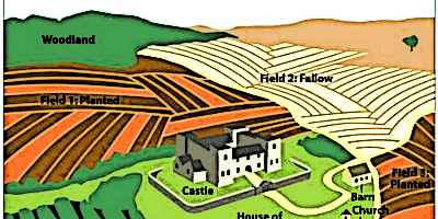 Medieval Farming Medieval Fields 3 Field System