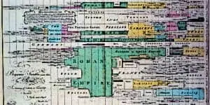 Medieval Timeline of Important Medieval Events