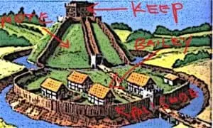motte bailey wooden castles