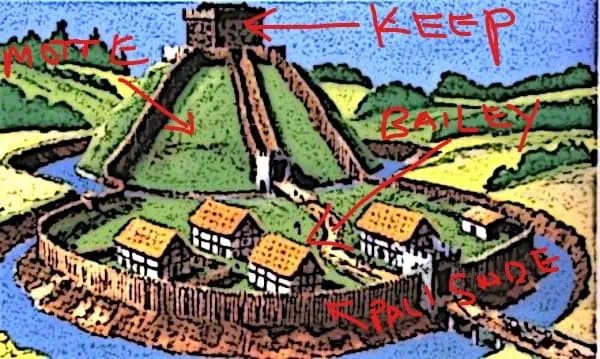 motte bailey wooden castles