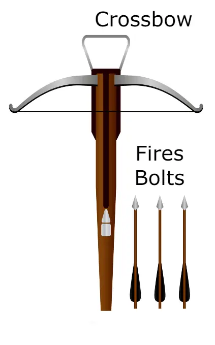 Crossbow Fires Bolts